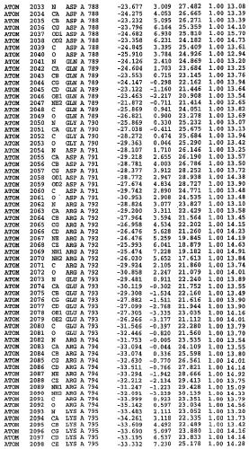 Кристаллическая структура фосфодиэстеразы 5 и ее использование (патент 2301259)