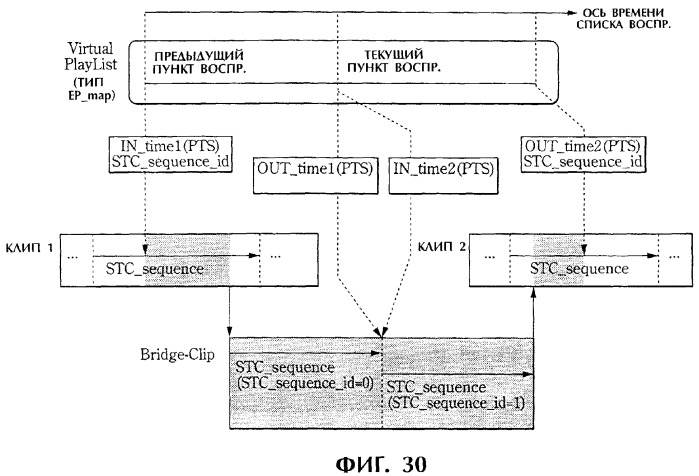 Способ и устройство обработки информации, программа и носитель записи (патент 2273109)