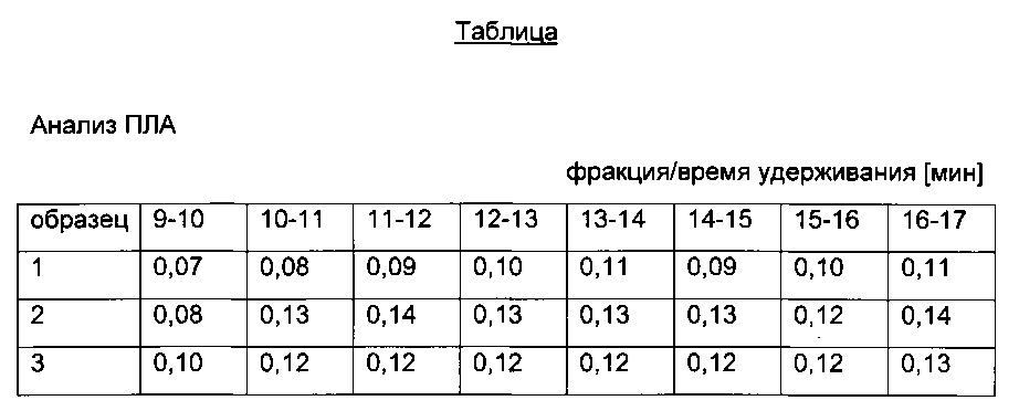 Мультиплексный иммунохроматографический способ определения циркулирующих иммунокомплексов (патент 2638812)