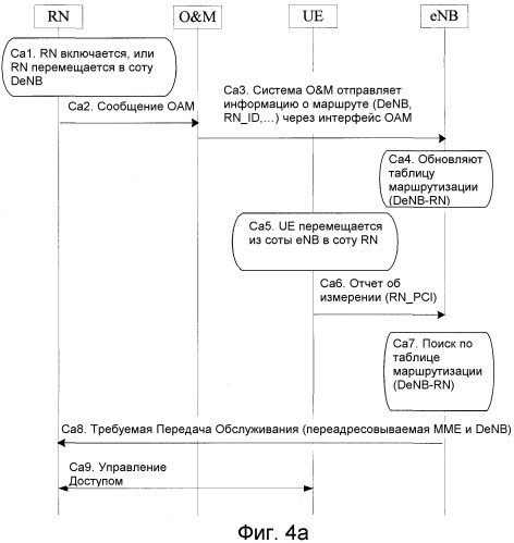 Способ управления эстафетной передачей обслуживания, устройства и система связи (патент 2502227)