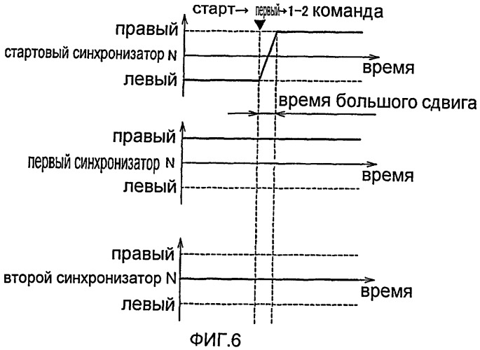 Трансмиссия для транспортного средства (патент 2398992)