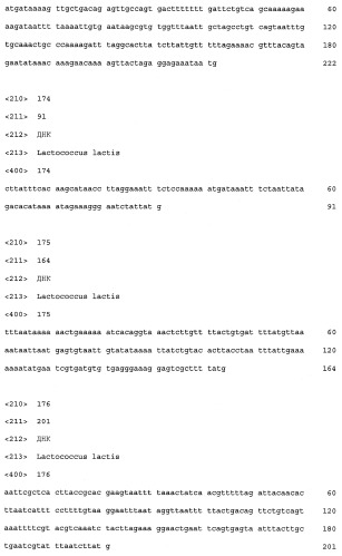Промоторы lactococcus и их применение: (патент 2495129)