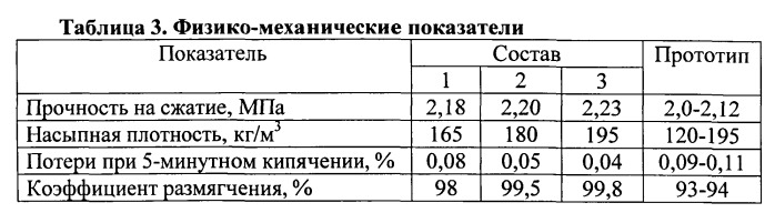 Композиция для производства пористого заполнителя (патент 2555169)