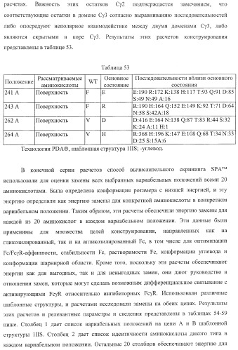 Антитело, содержащее fc-вариантную часть (варианты), фармацевтическая композиция, содержащая антитело, и способ лечения млекопитающего (патент 2390527)