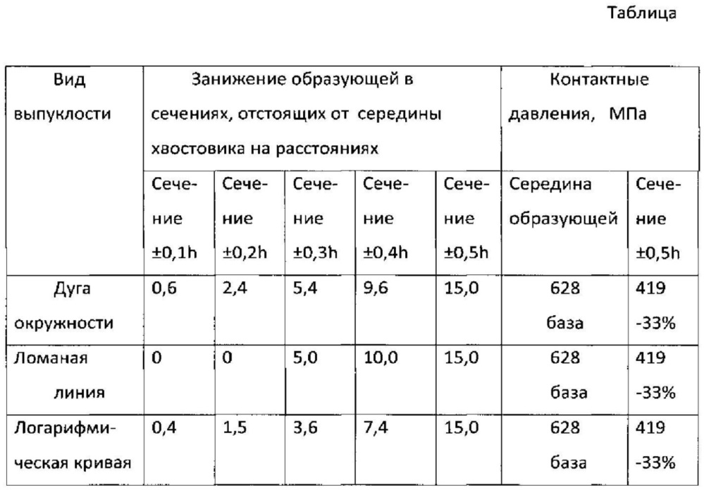 Зубок бурового долота (патент 2631738)