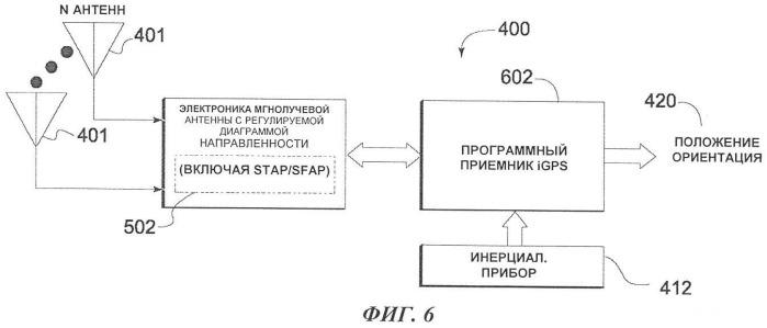 Способы и устройства для навигационной системы с пониженной восприимчивостью к непреднамеренным и преднамеренным помехам (патент 2419804)