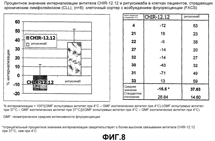 Применения антител против cd40 (патент 2442605)