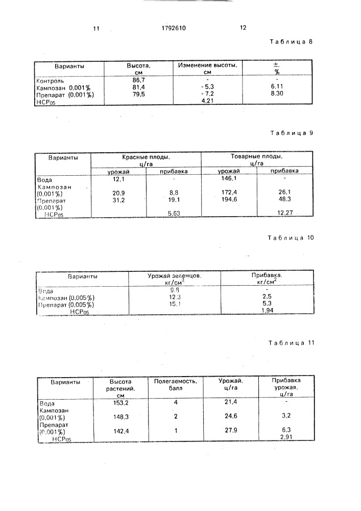 Олигомеры в качестве регулятора роста растений (патент 1792610)