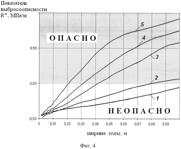 Способ определения выбросоопасных зон в угольных пластах (патент 2528304)