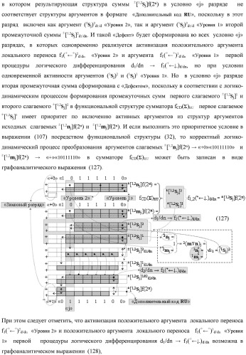 Функциональная выходная структура условно разряда &quot;j&quot; сумматора fcd( )ru с максимально минимизированным технологическим циклом  t  для промежуточных аргументов слагаемых (2sj)2 d1/dn &quot;уровня 2&quot; и (1sj)2 d1/dn &quot;уровня 1&quot; второго слагаемого и промежуточных аргументов (2sj)1 d1/dn &quot;уровня 2&quot; и (1sj)1 d1/dn &quot;уровня 1&quot; первого слагаемого формата &quot;дополнительный код ru&quot; с формированием результирующих аргументов суммы (2sj)f(2n) &quot;уровня 2&quot; и (1sj)f(2n) &quot;уровня 1&quot; в том же формате (варианты русской логики) (патент 2480814)