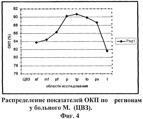 Способ диагностики нейродегенеративного заболевания хореи гентингтона (патент 2356498)