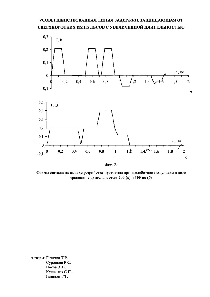 Усовершенствованная линия задержки, защищающая от сверхкоротких импульсов с увеличенной длительностью (патент 2656834)