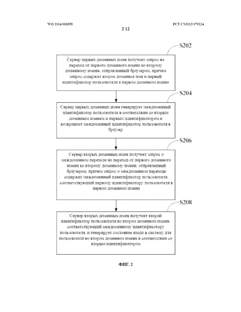 Способ осуществления междоменного перехода, браузер и сервер доменных имен (патент 2595931)