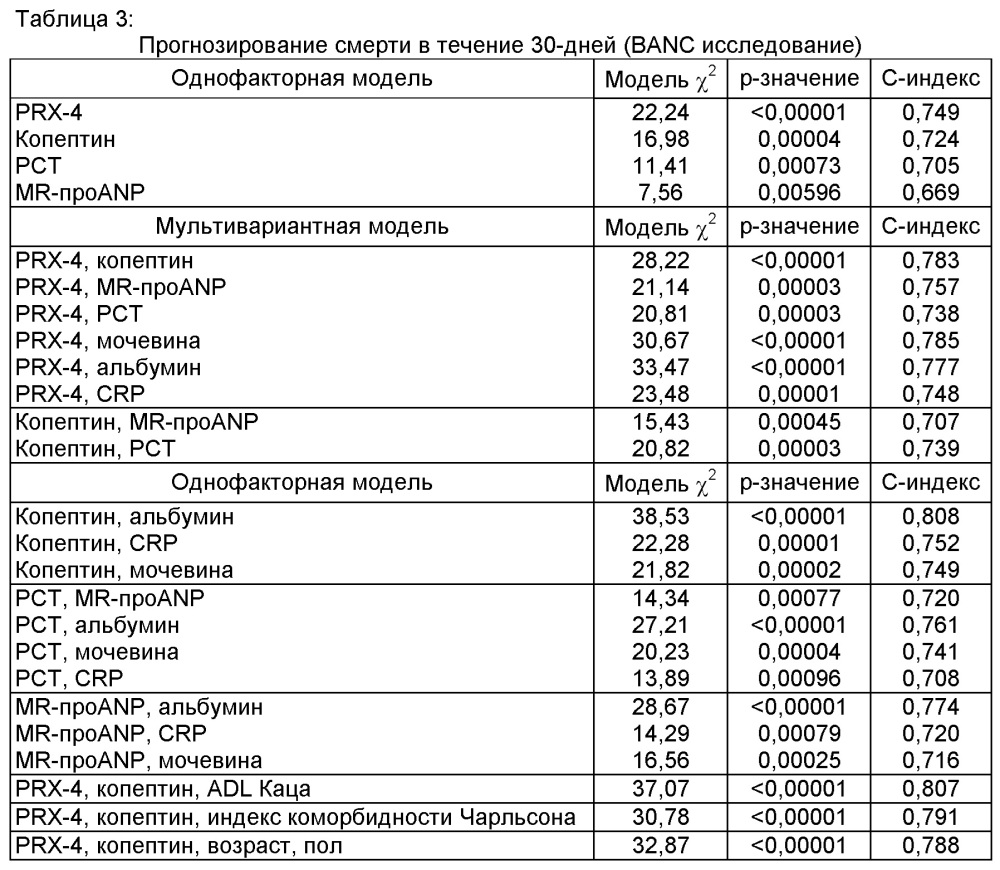 Оценка прогноза и риска пациентов с неспецифическими жалобами (патент 2618437)