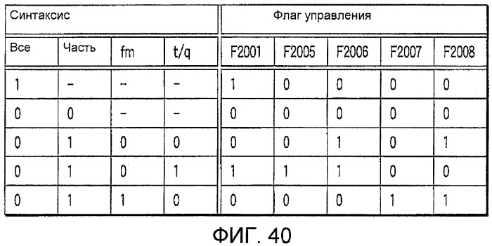 Устройство и способ кодирования изображений и устройство и способ декодирования изображений (патент 2433562)