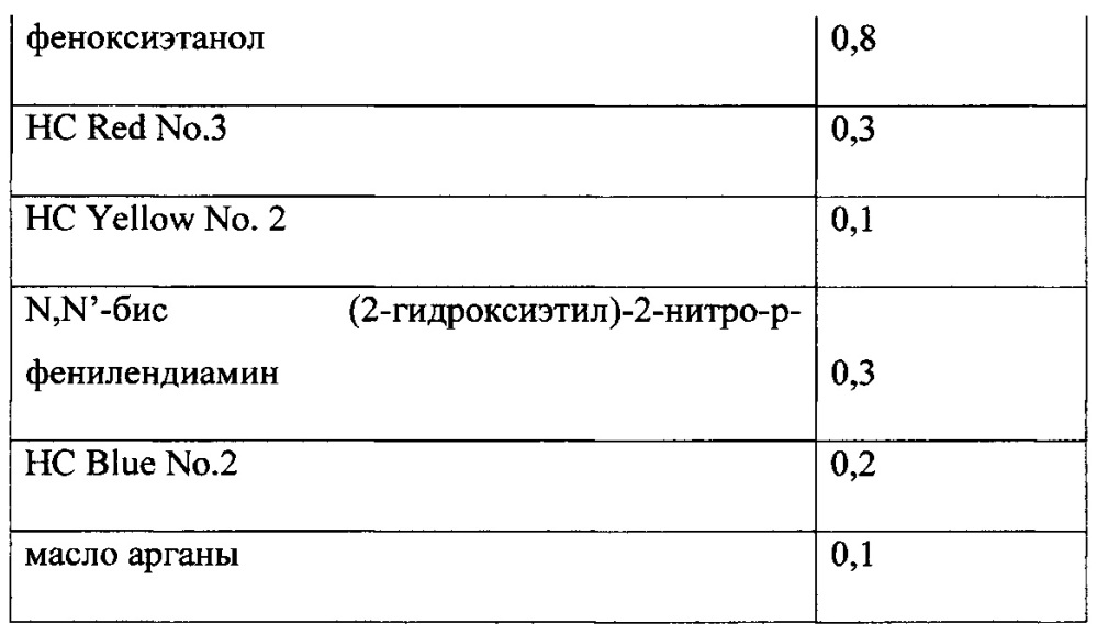 Оттеночная краска для волос на гелевой основе (патент 2654015)