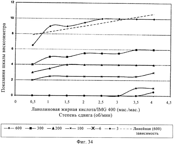 Способы получения эмульсий углеводородов, воды и органофильных глин и их композиций (патент 2426758)