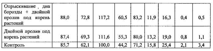 Штамм bacillus atrophaeus вкпм-11474, обладающий фунгицидными свойствами и ростстимулирующей активностью (патент 2570624)