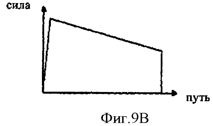 Поглотитель энергии и его применение на самолете (патент 2427739)