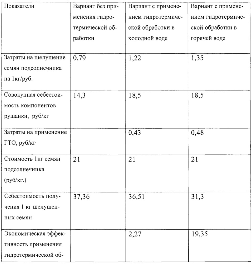 Способ подготовки семян подсолнечника кондитерского назначения (патент 2663298)