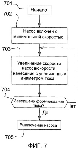 Способ нанесения консерванта на сельскохозяйственную культуру во время процесса прессования в тюки (патент 2543290)