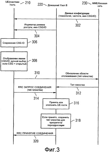Управление доступом для закрытых групп абонентов (патент 2502221)