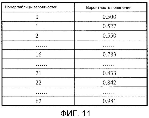 Устройство кодирования движущихся изображений и устройство декодирования движущихся изображений (патент 2523071)