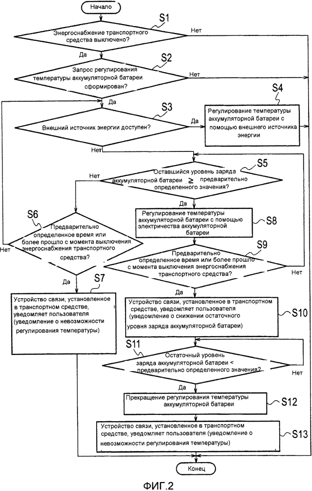 Система управления транспортного средства (патент 2595168)