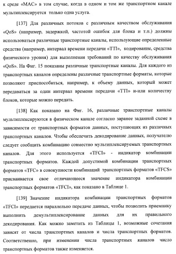 Управление информацией о конфигурации канала в системе беспроводной связи (патент 2368081)