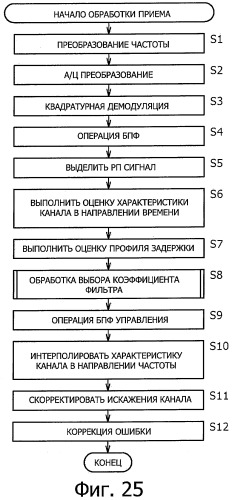 Устройство приема, способ приема и программа (патент 2531256)