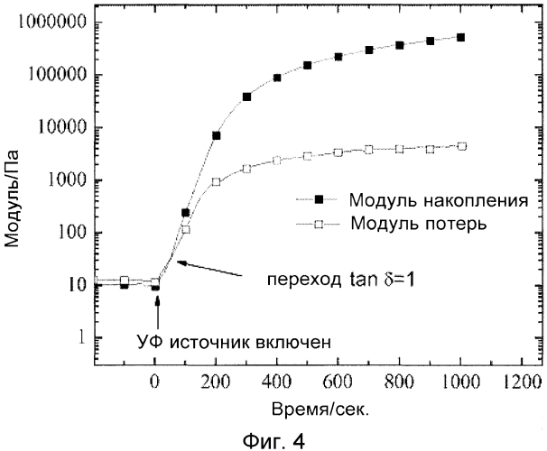 Полимерные фотоинициаторы (патент 2572839)