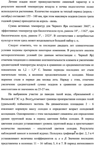 Способ прогнозирования семенной продуктивности солодки голой и солодки уральской сухостепного, лиманного и пойменного экотипов (патент 2360403)