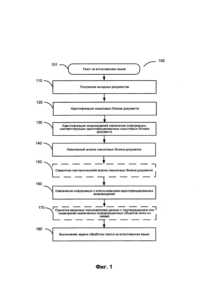 Извлечение информации из смысловых блоков документов с использованием микромоделей на базе онтологии (патент 2662688)