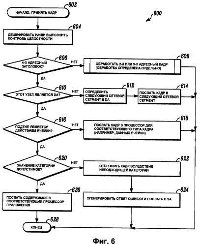 Транспортировка трафика управления через ячеистую сеть с множеством сетевых сегментов (патент 2411672)