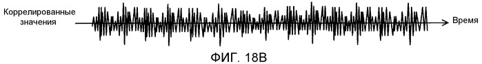 Устройство передатчика ofdm, способ передачи с ofdm, устройство приемника ofdm и способ приема с ofdm (патент 2526537)