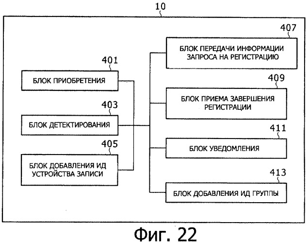 Система передачи данных, устройство обработки содержания и способ передачи данных (патент 2327233)