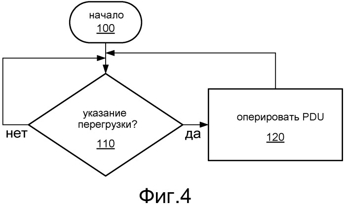 Управление перегрузкой в сети связи (патент 2543996)