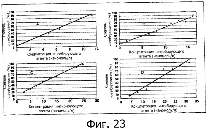 Способ получения гликопротеина и способ скрининга (патент 2520240)