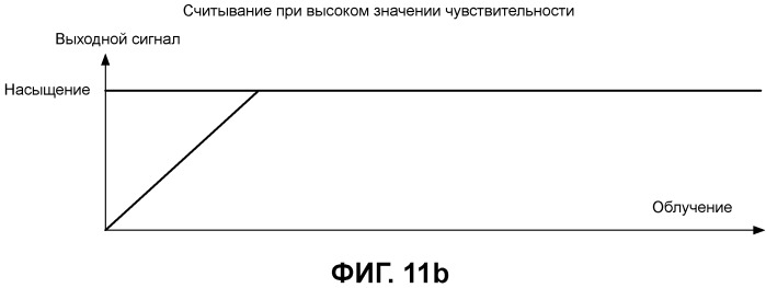 Детектор рентгеновского излучения с широким динамическим диапазоном и улучшенным отношением сигнал - шум (патент 2509321)