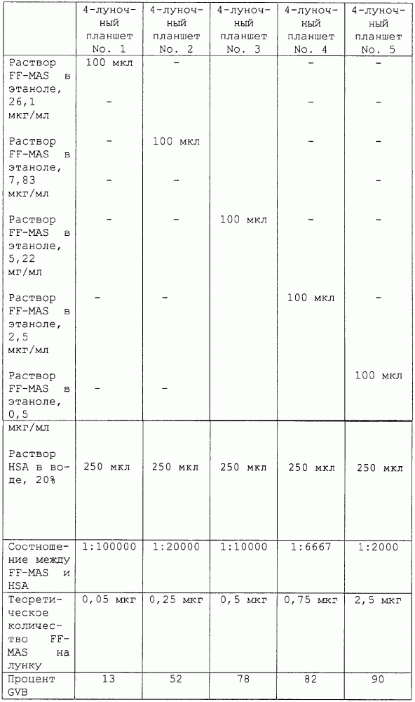 Композиция для оплодотворения in vitro (патент 2263516)