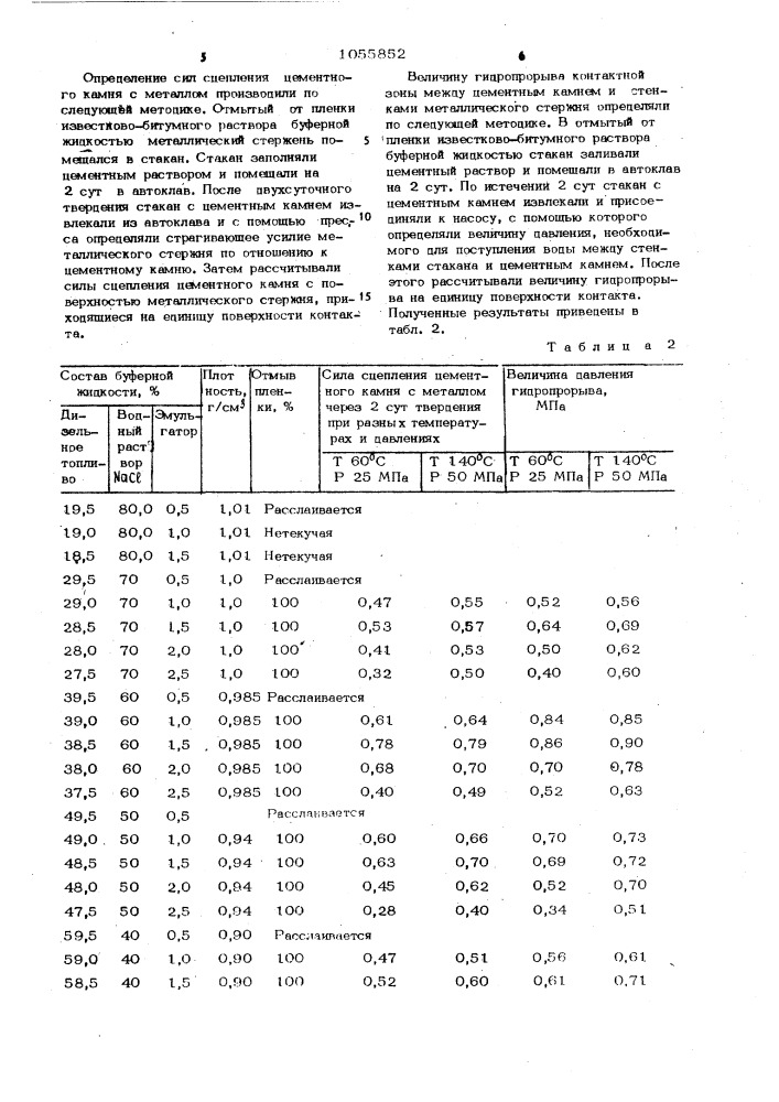 Буферная жидкость для разделения цементного раствора и бурового раствора на углеводородной основе (патент 1055852)