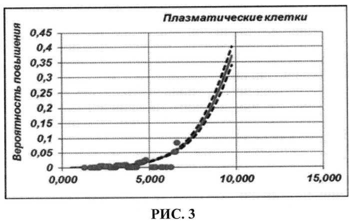 Способ оценки соответствия размеров селезенки норме или отклонению от нее у детей методом ультразвуковой диагностики (патент 2502471)