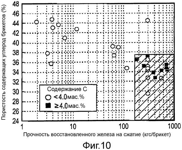 Устройство и способ получения восстановленного железа из содержащей щелочные металлы металлургической пыли, служащей в качестве исходного материала (патент 2492247)