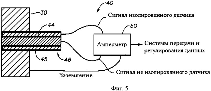 Способ и устройство для отслеживания и восстановления электрических свойств пленки на стенках реактора полимеризации (патент 2542240)