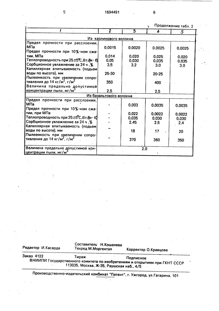 Способ получения неорганических волокон из минерального расплава (патент 1694491)