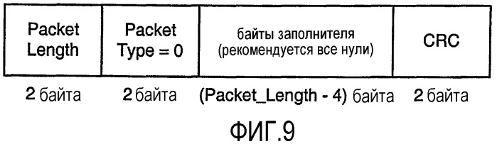 Интерфейс высокоскоростной передачи данных с улучшенным управлением соединением (патент 2341906)