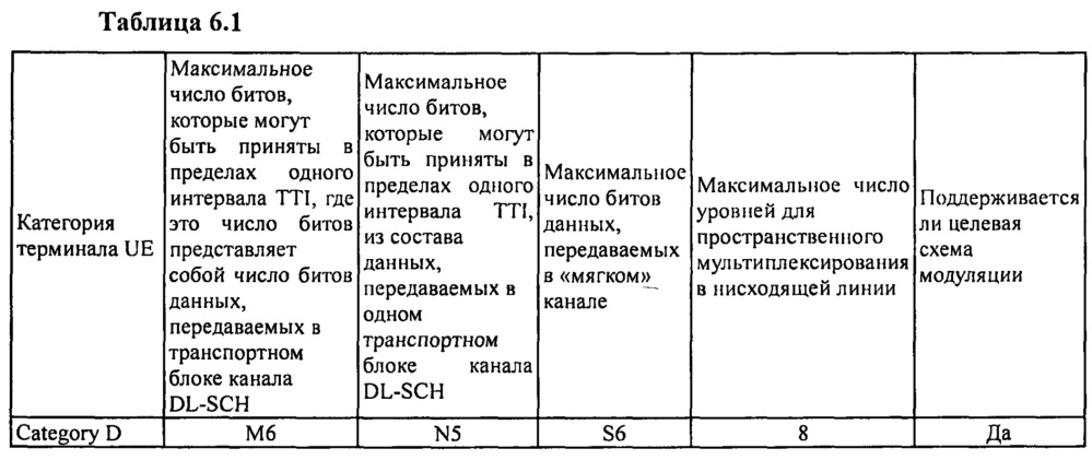 Способ, устройство и аппаратура для определения параметра нисходящей линии (патент 2635222)