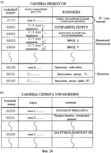 Система обработки ввода для устройства обработки информации (патент 2457532)