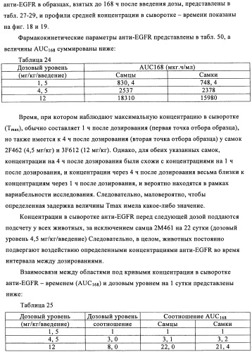 Антигенсвязывающие молекулы, которые связывают рецептор эпидермального фактора роста (egfr), кодирующие их векторы и их применение (патент 2457219)