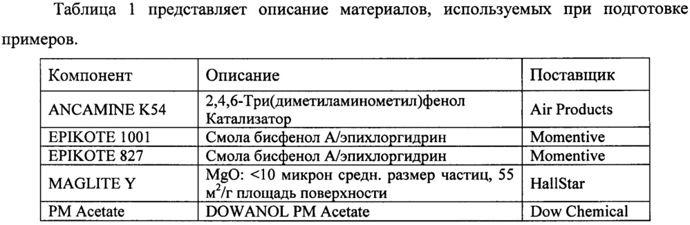 Бесхроматная подготовительная грунтовка (патент 2664103)